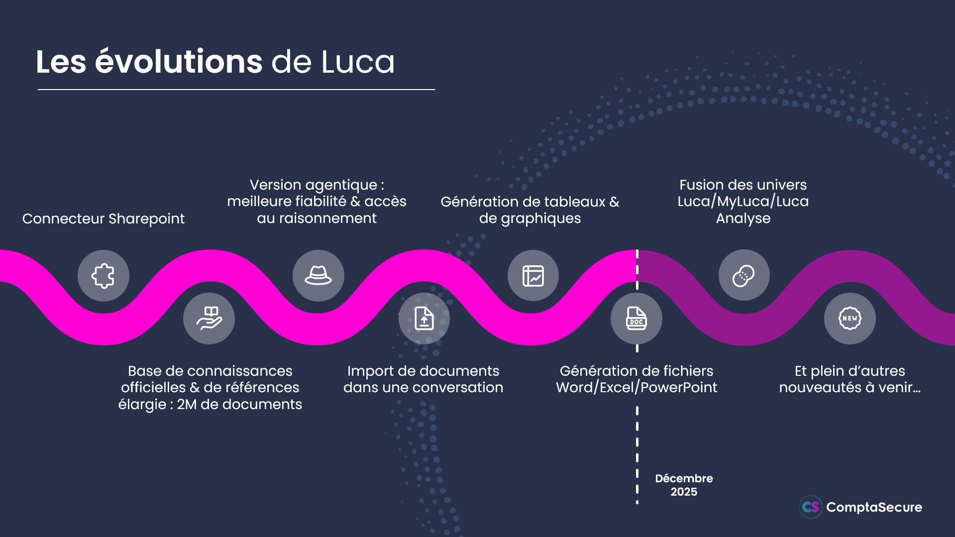 Capture décran 2025-12-15 112216